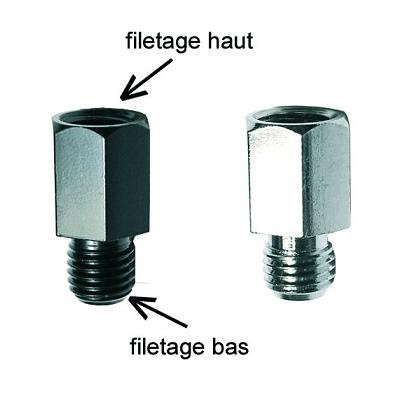 Adaptateur pour rétroviseur Brazoline
